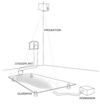 Rummet, kroppen och det svävande tillståndet